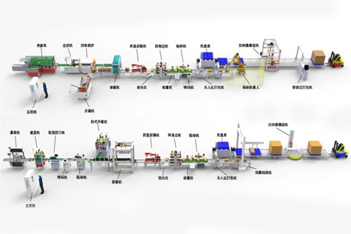 自動包裝流水線