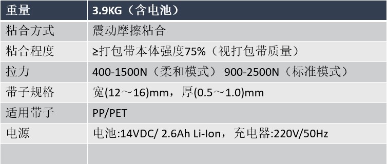 手提式打包機(jī)（電動(dòng)、氣動(dòng)）