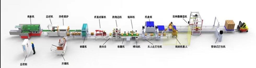 自動包裝流水線